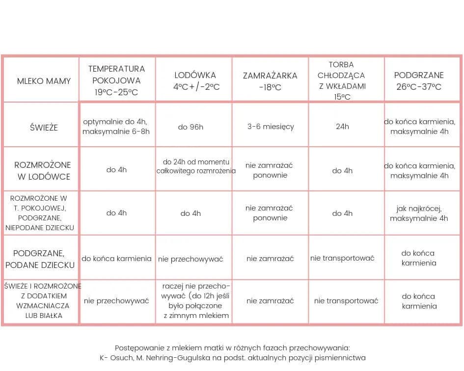 Temperatura mleka dla noworodka: jaka powinna być?
