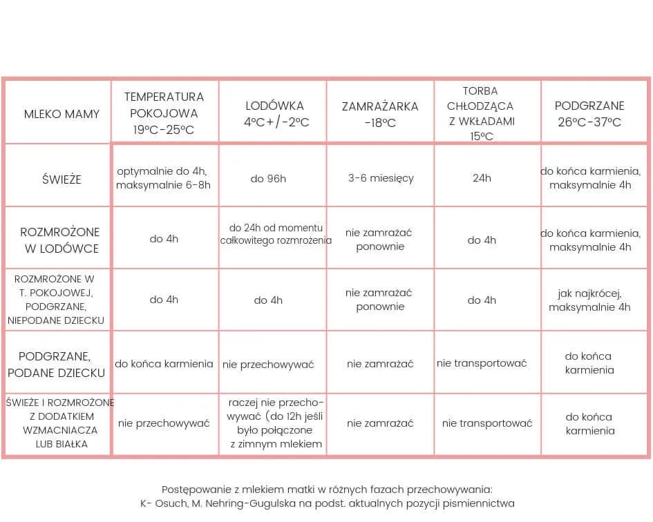 Temperatura mleka dla noworodka: jaka powinna być?