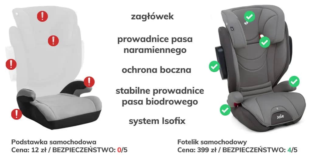 Podstawka dla dziecka od kiedy? Sprawdź, by zapewnić bezpieczeństwo